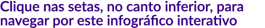 Clique nas setas  no canto inferior  para navegar por este infogr fico interativo